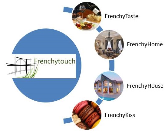 FrenchyTouch